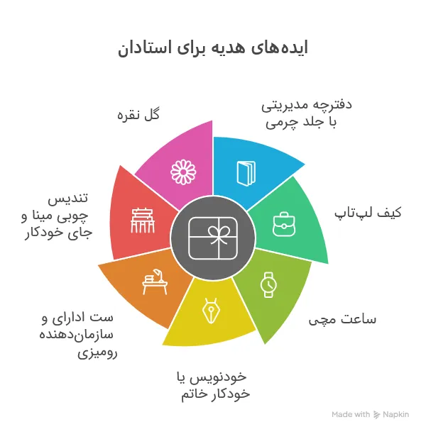هدیه مناسب برای استاد دانشگاه